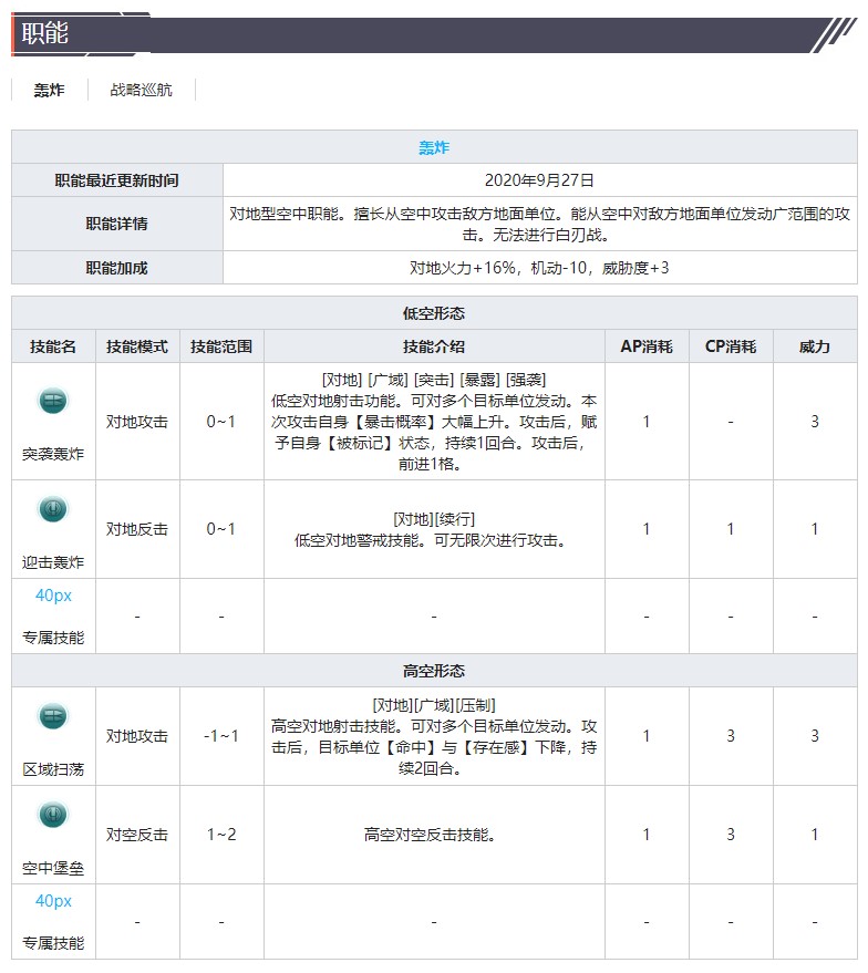 《灰烬战线》轰炸机b-25j米切尔技能属性介绍