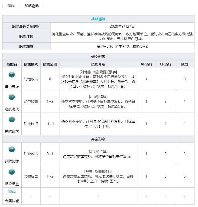 《灰烬战线》轰炸机b-25j米切尔技能属性介绍