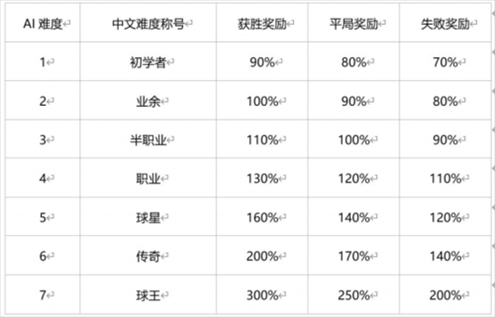 绿茵信仰图片4