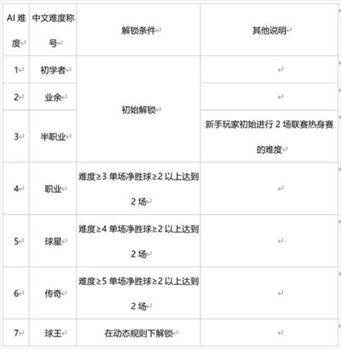 绿茵信仰图片5