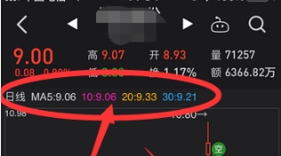 同花顺手机炒股股票软件官方版k线图设置1